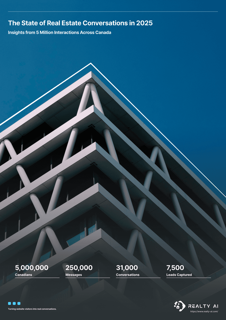 State of Real Estate Conversations 2025 report cover