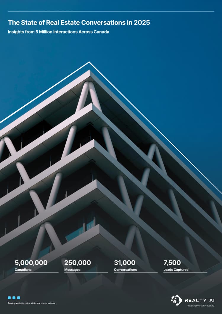 State of Real Estate Conversations 2025 report cover