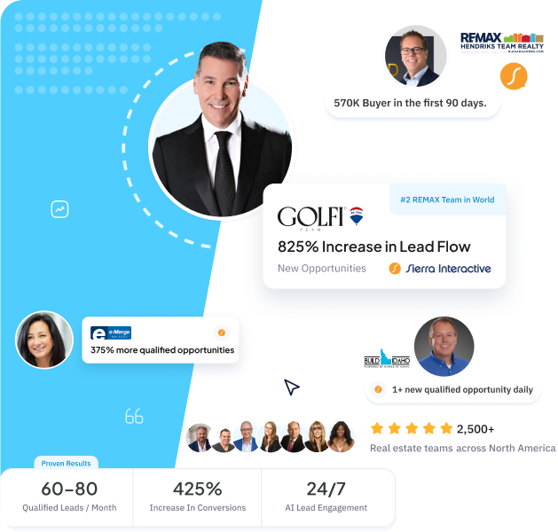 Sierra Interactive customers using Realty AI, with lead-flow results for the Golfi Team, Hendriks Team, e-Merge, and Build Idaho.
